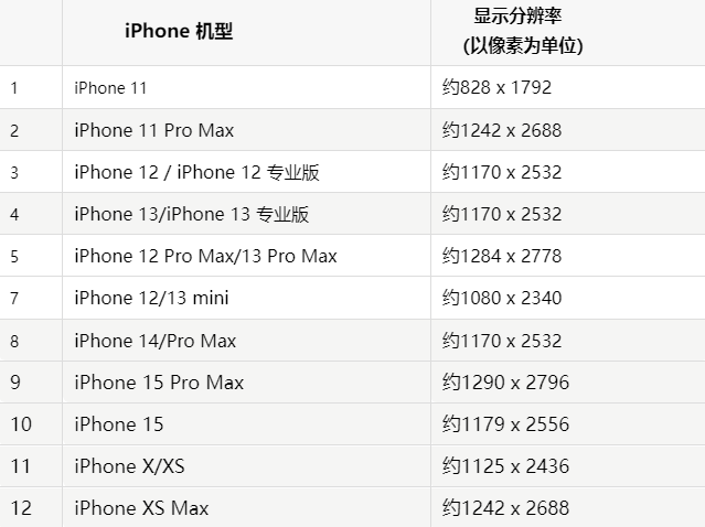 苹双牌果维修分享iPhone主屏幕壁纸显得模糊怎么办