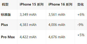 双牌苹果16维修分享iPhone16/Pro系列机模再曝光