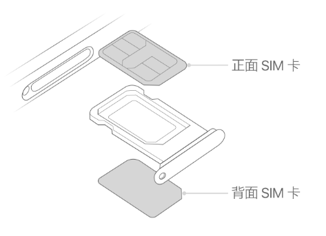 双牌苹果15维修分享iPhone15出现'无SIM卡'怎么办